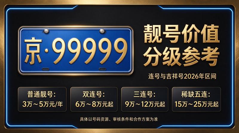 北京租电车指标五年多少钱